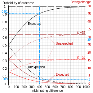 How To Boost and Calculate Tinder Elo Score [2023]